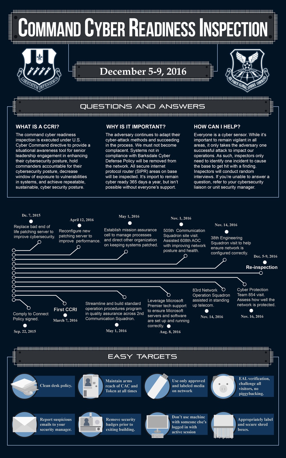 CMMC 2.0 Compliance: What Defense Contractors Need to Know Now